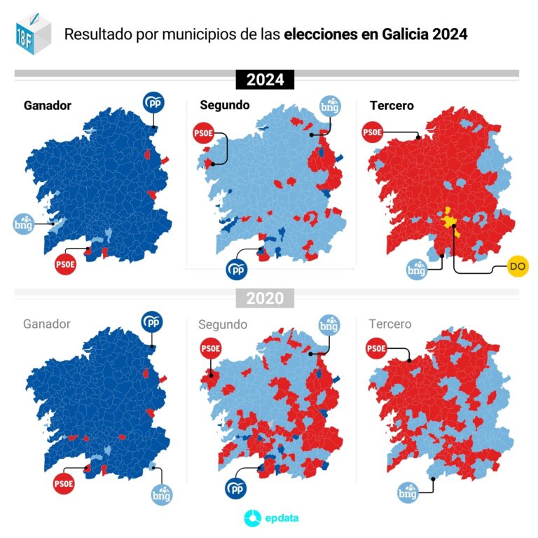 A Coruña, provincia onde os pequenos concellos de interior votan de xeito conservador mentres a costa se moderniza