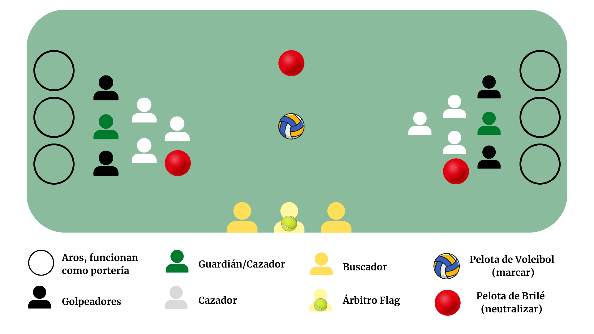 Campo e posicións do Quadball/ Elena González - Galicia Confidencial