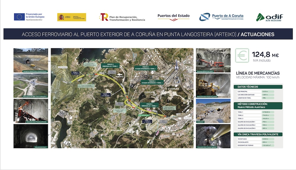 Mapa conexion ferroviaria Punta Langosteira