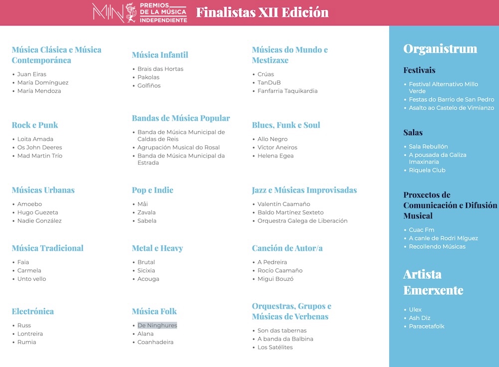 Finalistas Premios Martin Codax 2025