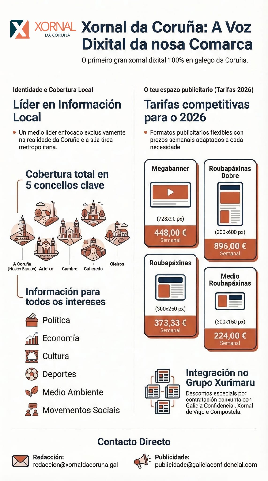 Dossier Publicidade Xornal 2026