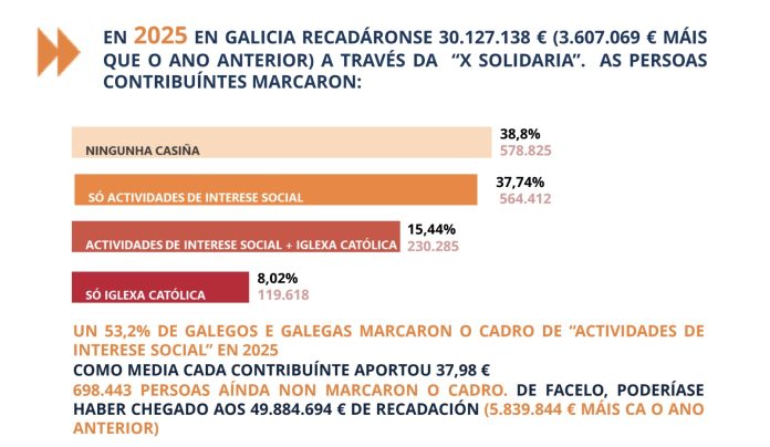 Datos Declaracion da Renda X SOlidario