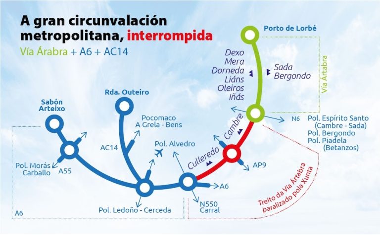 Nova ofensiva do Concello de Oleiros pola finalización da Vía Ártabra