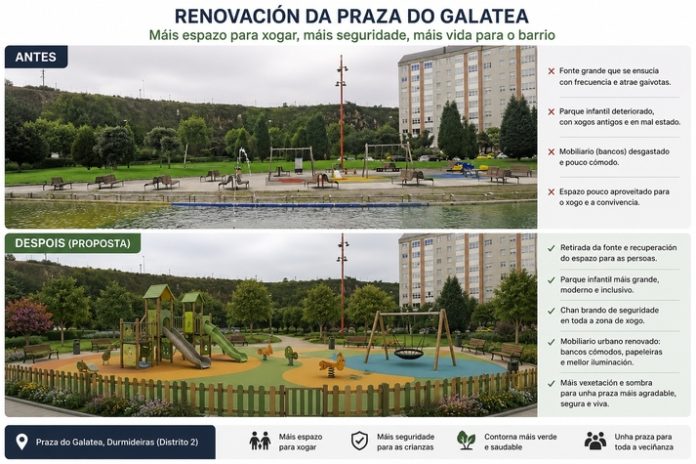 Proposta praza do galatea Orzamentos Participativos