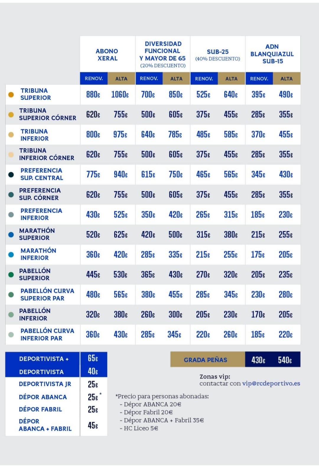 Taboa de prezos dos abonados do RC Deportivo 26:27