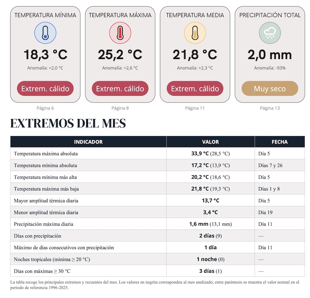 Informe meteoroloxico de InforMET do mes de xullo 2026 en A COruna